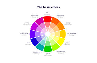 How to identify best logo creator